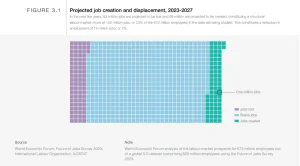Finding Meaning in the Age of AI