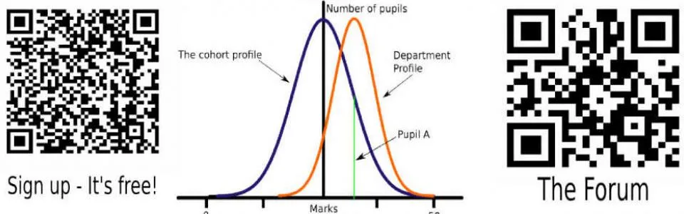 Baseline Testing and Progress Measures