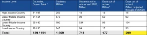 Insights for Education, UNESCO, World Bank Insights for Education, UNESCO, World Bank