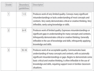 (images courtesy of the IB Principles to Practice guide)