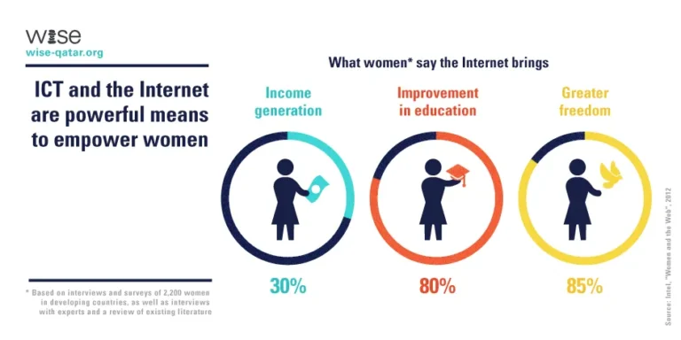 wise-data-women-en04 (1)